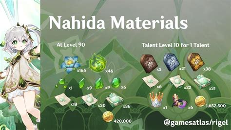 Genshin Impact: Nahida Guide and Build (Weapons, Artifacts, Teams)