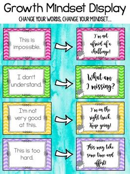 Change Your Words, Change Your Mindset Posters by Miss Learning Bee