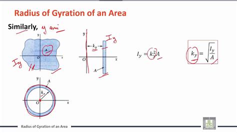 Engineering Mechanics | C7-L4 | Radius of Gyration of an Area - YouTube