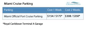 Port of Miami Cruise Parking Lots | Allcruisehotels.com