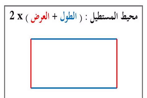 محيط المستطيل و قانون مساحة المستطيل و مساحة المربع | مدونة المناهج التعليمية