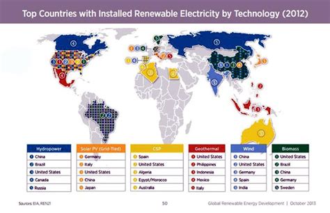 Map depiction of the distribution of renewable energy sources by nation. | Download Scientific ...