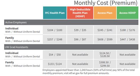 Annual Benefits Enrollment: 2023 State Group Health Insurance Premiums ...