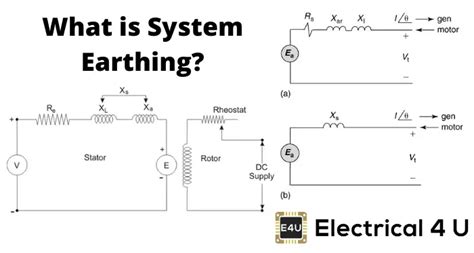 Model Diagram of Synchronous Motor | Electrical4U