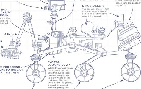 Space Rover Drawing at PaintingValley.com | Explore collection of Space ...