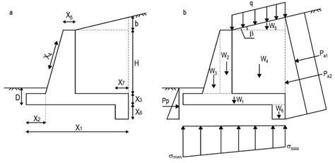 Concrete cantilever retaining wall design with key: (a) wall ...