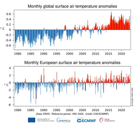 Surface air temperature for March 2023 | Copernicus