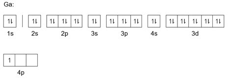 Gallium Electron Configuration (Ga) with Orbital Diagram