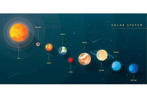 Buy Solar System Planets Artistic Educational Chart Space Science Kids Map Galaxy Classroom ...