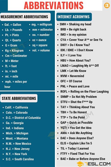 Abbreviations • 7ESL | Abbreviations, State abbreviations, Interesting ...