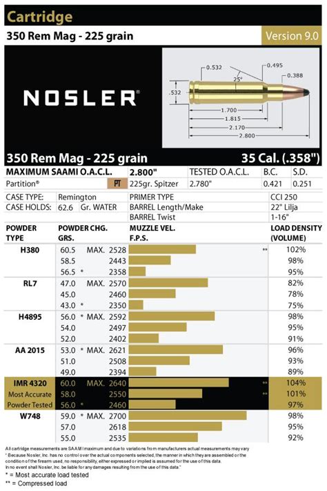 350 Remington Magnum Load Data