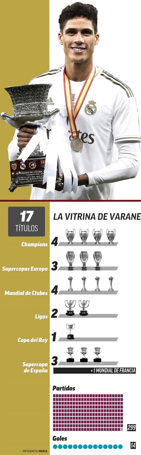 Real Madrid: Varane has won 17 trophies at just 26 years of age | MARCA ...