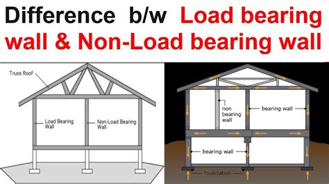 How To Build A Non Load Bearing Wall - Respectprint22