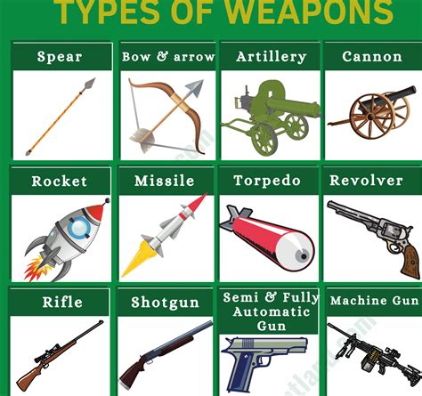 Weapons Vocabulary Word List | Different Types of Weapons with Images - Fluent Land