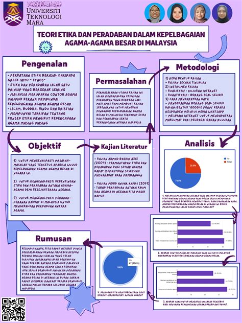 Poster Ctu Teori Etika Dan Peradaban Dalam Kepelbagaian Agama Agama ...