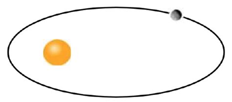 9.1: Ellipses - Mathematics LibreTexts