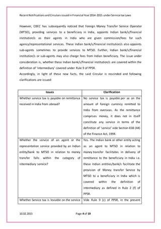 Study Circle Reference Material-CA Payal (Prerana) Shah-10 02 2015 | PDF