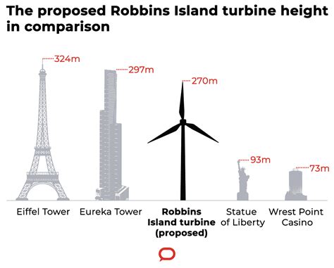 Taller, faster, better, stronger: wind towers are only getting bigger ...