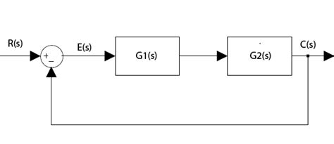 [DIAGRAM] Block Diagram Reduction - MYDIAGRAM.ONLINE