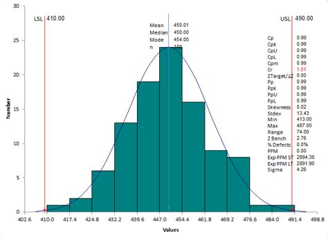 Bar Chart in Excel | Bar Graph | Are You Using Them Right?