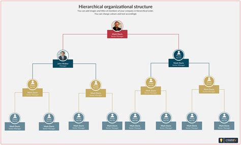 Hierarchical Organizational Structure Template