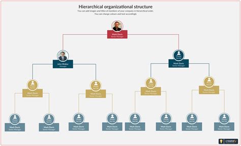 Hierarchical Organizational Structure Template | Organizational ...