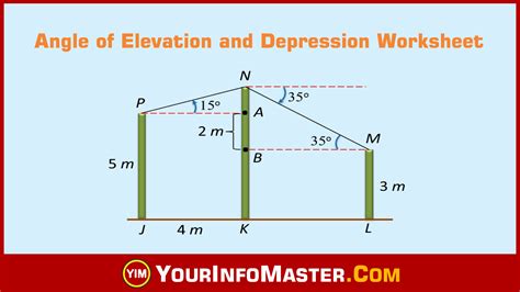 Angle of Elevation and Depression Worksheet - Your Info Master