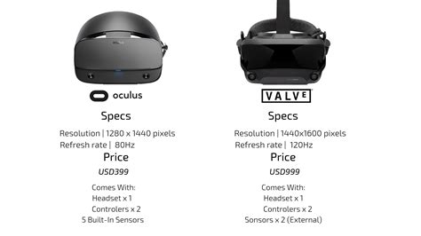 [Basic Comparison] Oculus Rift S Vs Valve Index | Resolution | Refresh ...