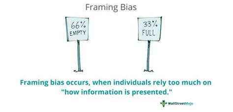 Framing Bias - Definition, Explained, Example, How to Overcome?