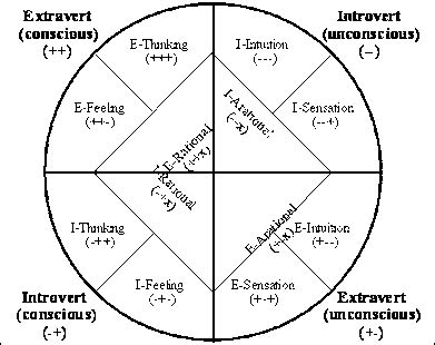 Theories - Carl Gustav Jung: The Founder of Analytical Psychology