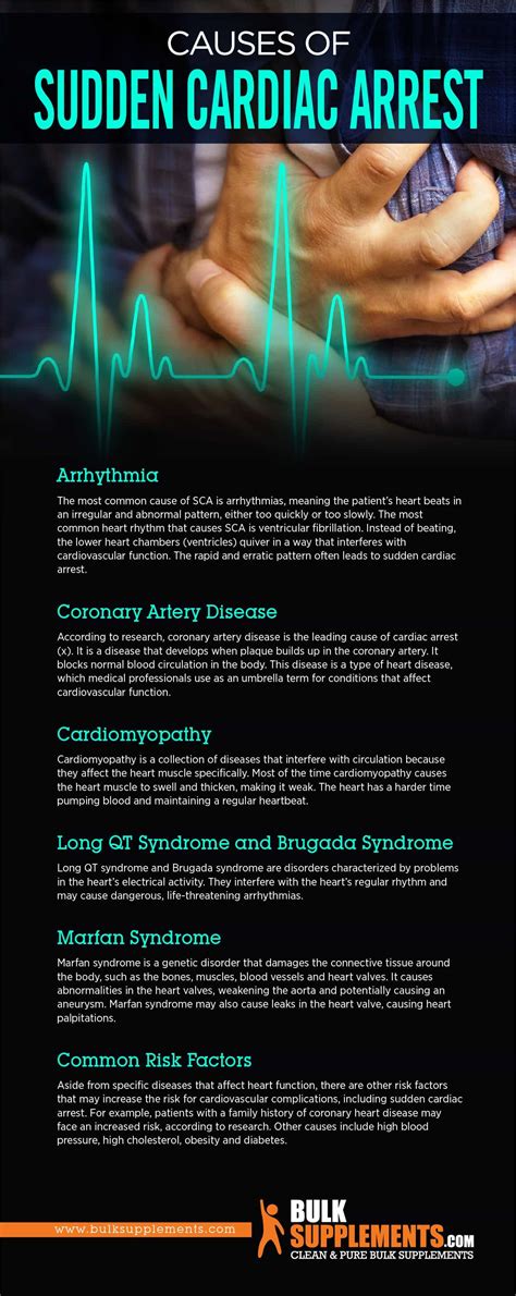 Sudden Cardiac Arrest. Explore our Supplements to Prevent & Manage