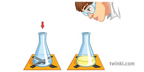 Sodium Thiosulphate and Hydrochloric Acid Reaction Science Secondary