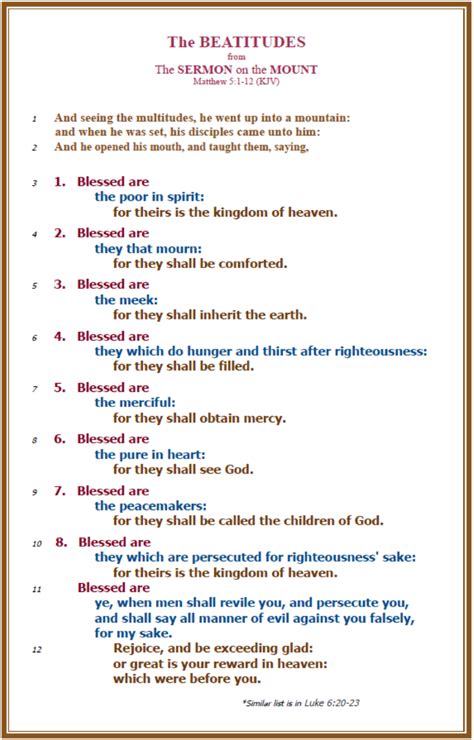 Above the fronds: The EIGHT BEATITUDES