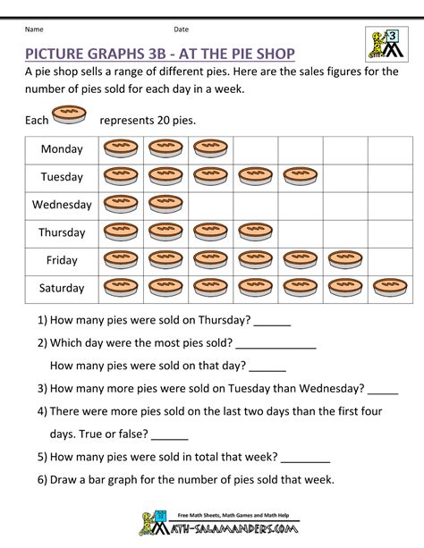 Reading Pie Charts Worksheets