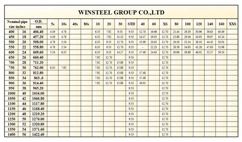 Nominal Pipe Thickness Chart