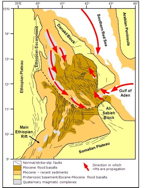 Geology of Afar Depression (non-technical)