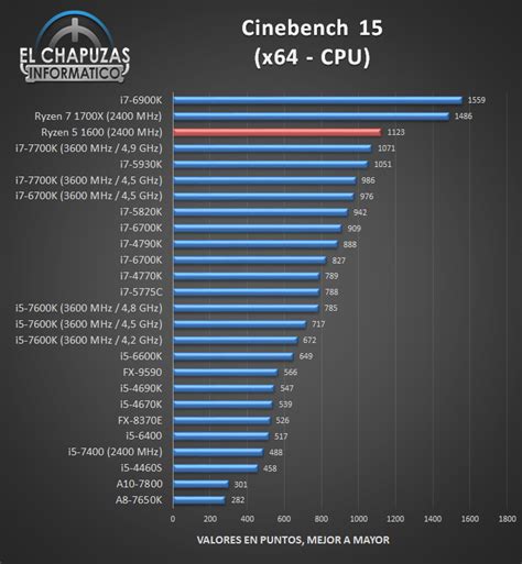 AMD Ryzen 5 1600 CPU Review Published - Legit Reviews