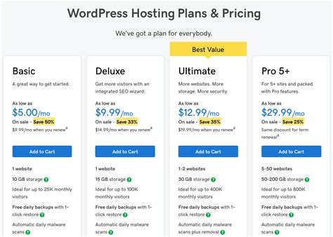 The Cost of Maintaining a WordPress Site - ManageWP