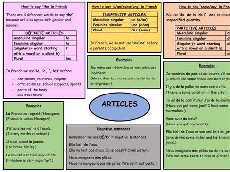 GCSE French revision articles | Teaching Resources