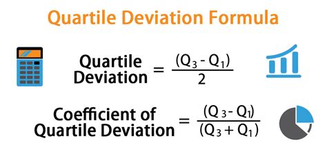 Quartile Deviation Formula | Calculator (Examples with Excel Template)