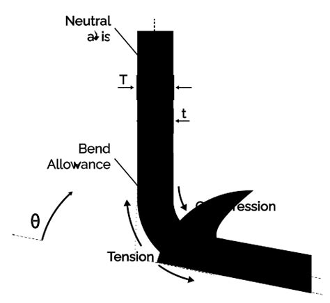 Sheet Metal Bend Radius: Full Guide Chart