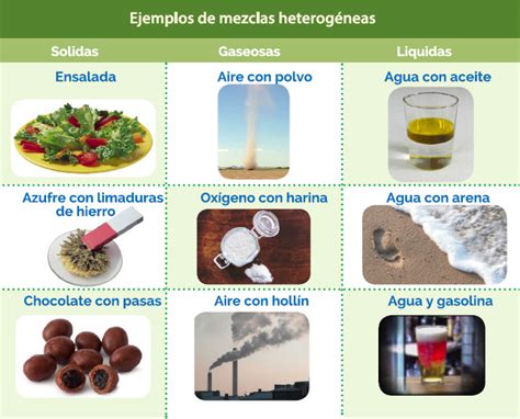 mezclas homogeneas y heterogeneas actividades - Búsqueda de Google | Ejemplos de mezclas ...