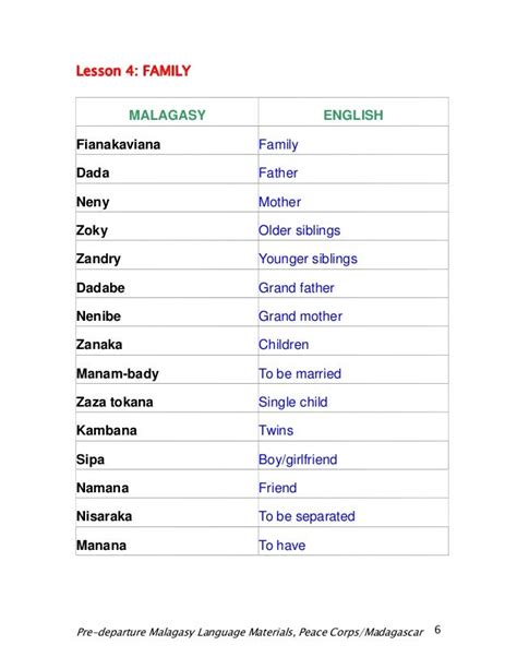 Basic Malagasy Language Course