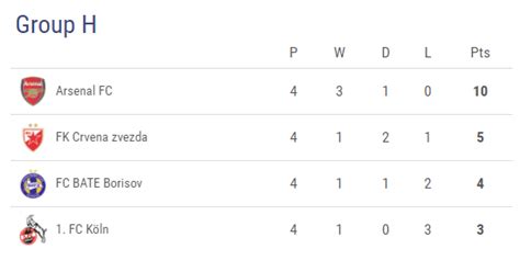 UEFA Europa League Standings UEFA.com – ARSENAL CHANGE EVERYTHING