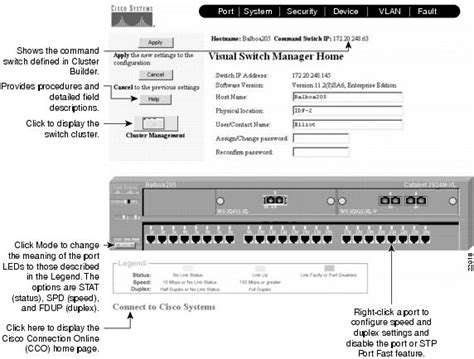 Cisco Switches Models