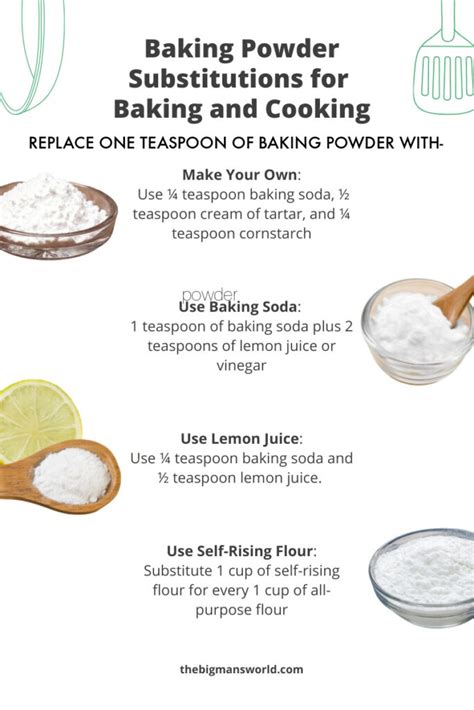 Baking Powder Substitute | 10 Tried and Tested Options