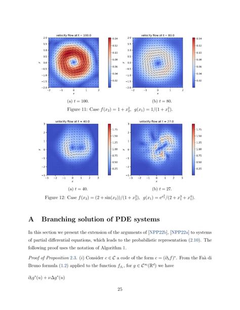 Numerical solution of the incompressible Navier-Stokes equation by a ...