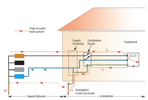 Path of earth fault current in TT systems