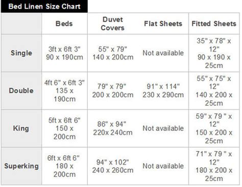 Bed Sizes Australia Bed Measurements Australia Bed