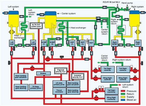 What Is a Hydraulic System in Aircraft? - All You'd Want to Know ...